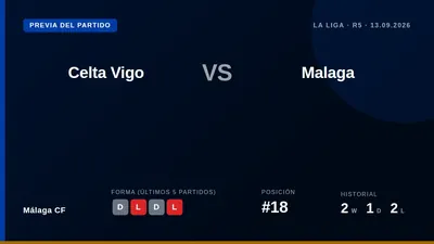 Málaga CF: Summary