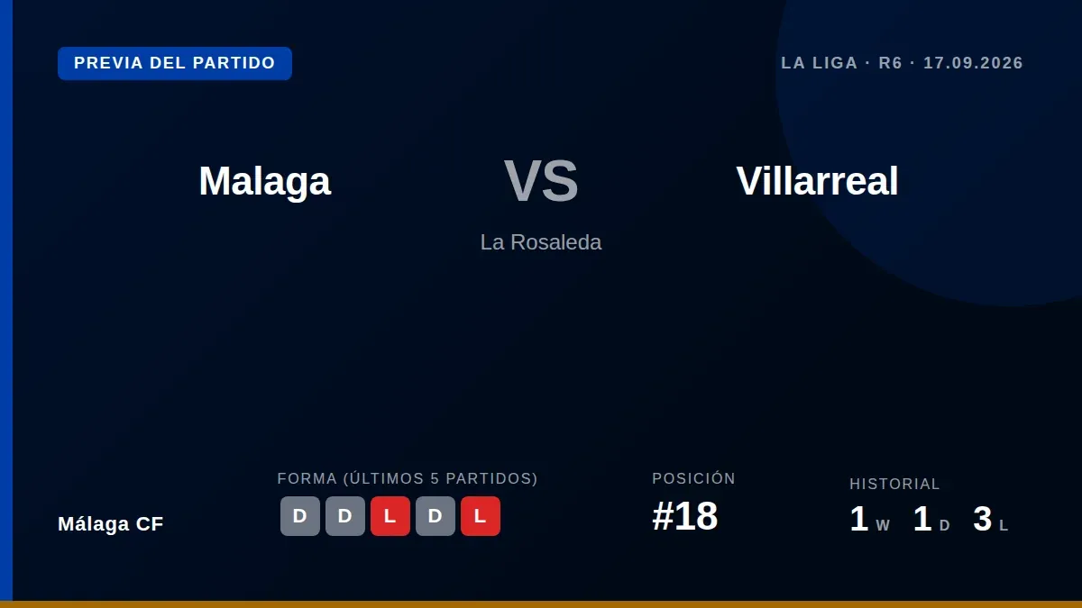 Málaga CF host Villarreal in La Liga's sixth matchday needing to end a five-game winless run, following their 1-1 draw...